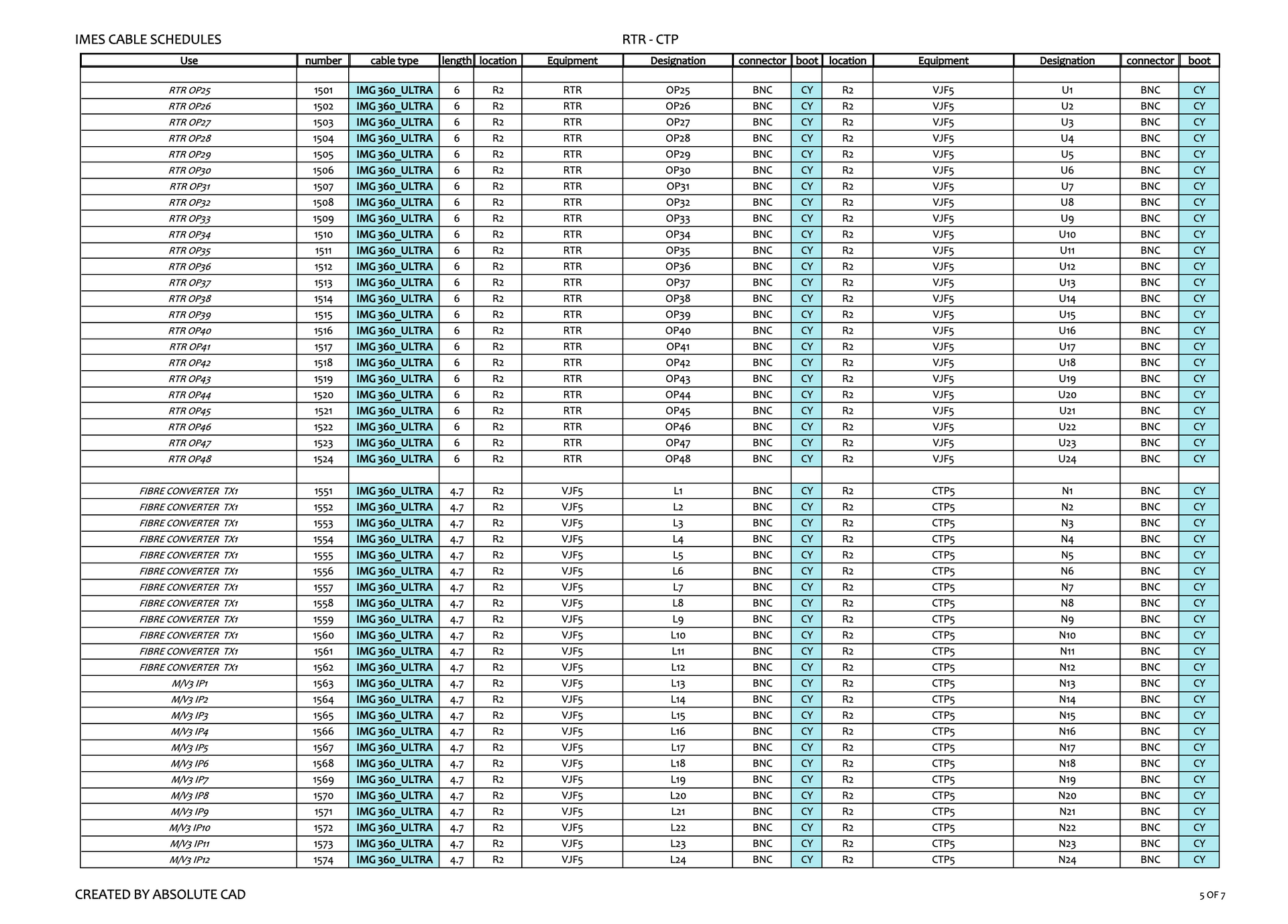 Cable Schedule