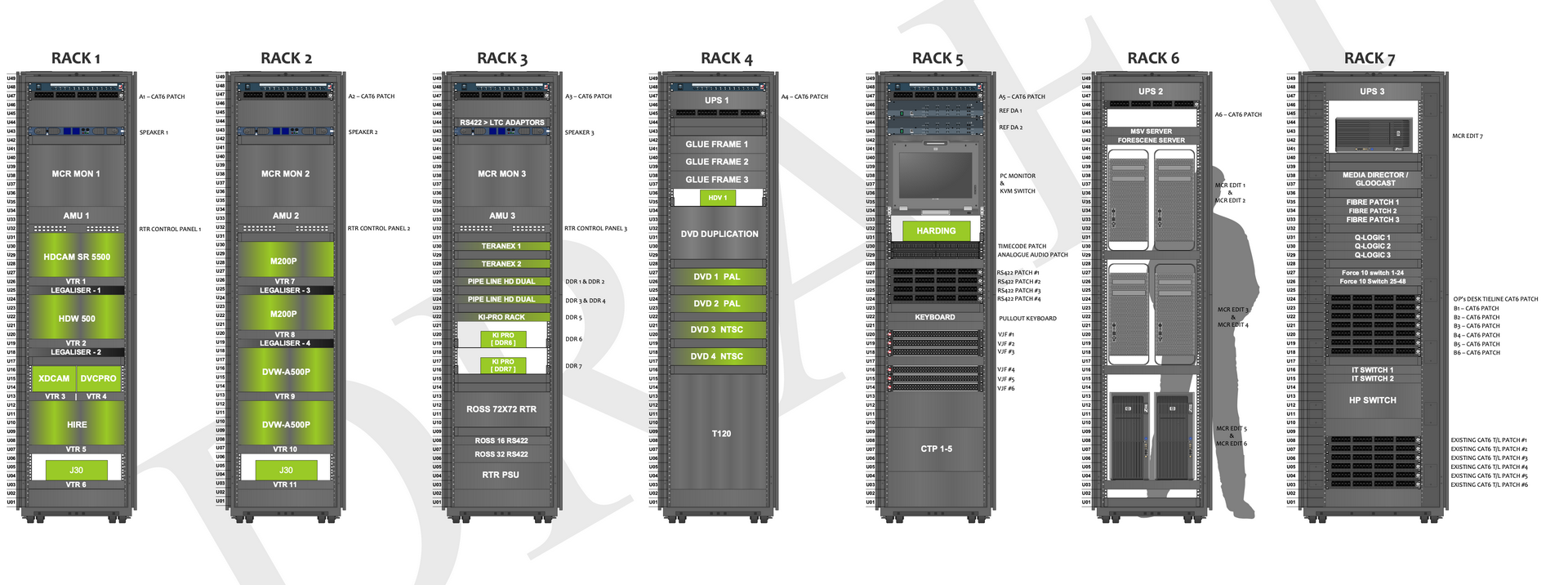 Rack layouts